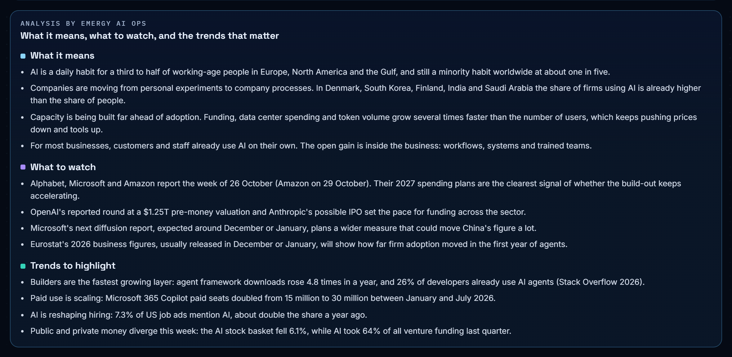 Analysis by Emergy AI Ops in the AI Adoption Atlas: what it means, what to watch, and the AI adoption trends to highlight in October 2026.